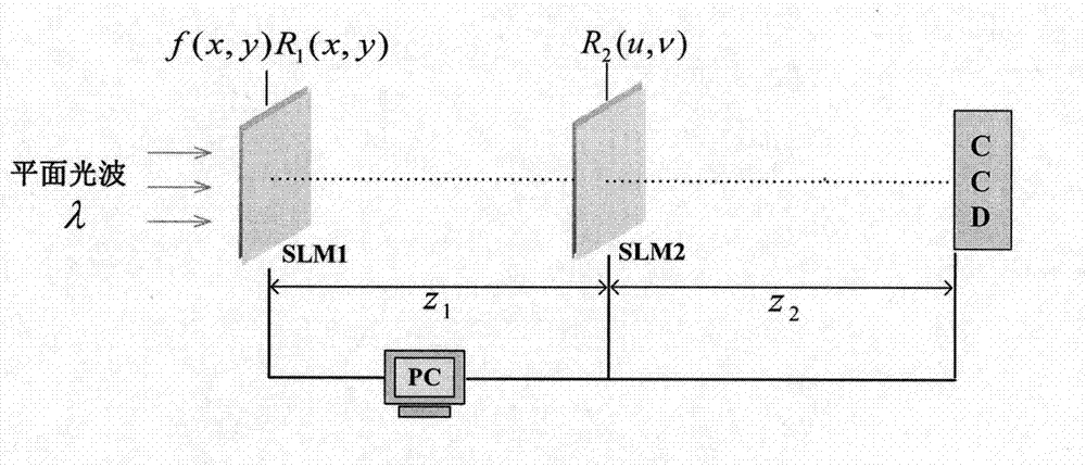 Safety authentication method based on phase retrieval and sparse double random phase encryption