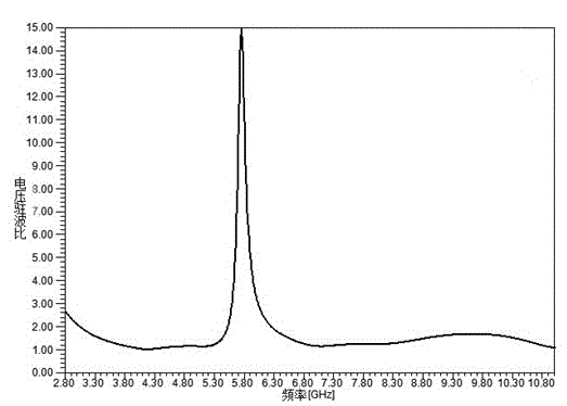 Ultra-wideband planar monopole antenna with reconfigurable trap characteristic