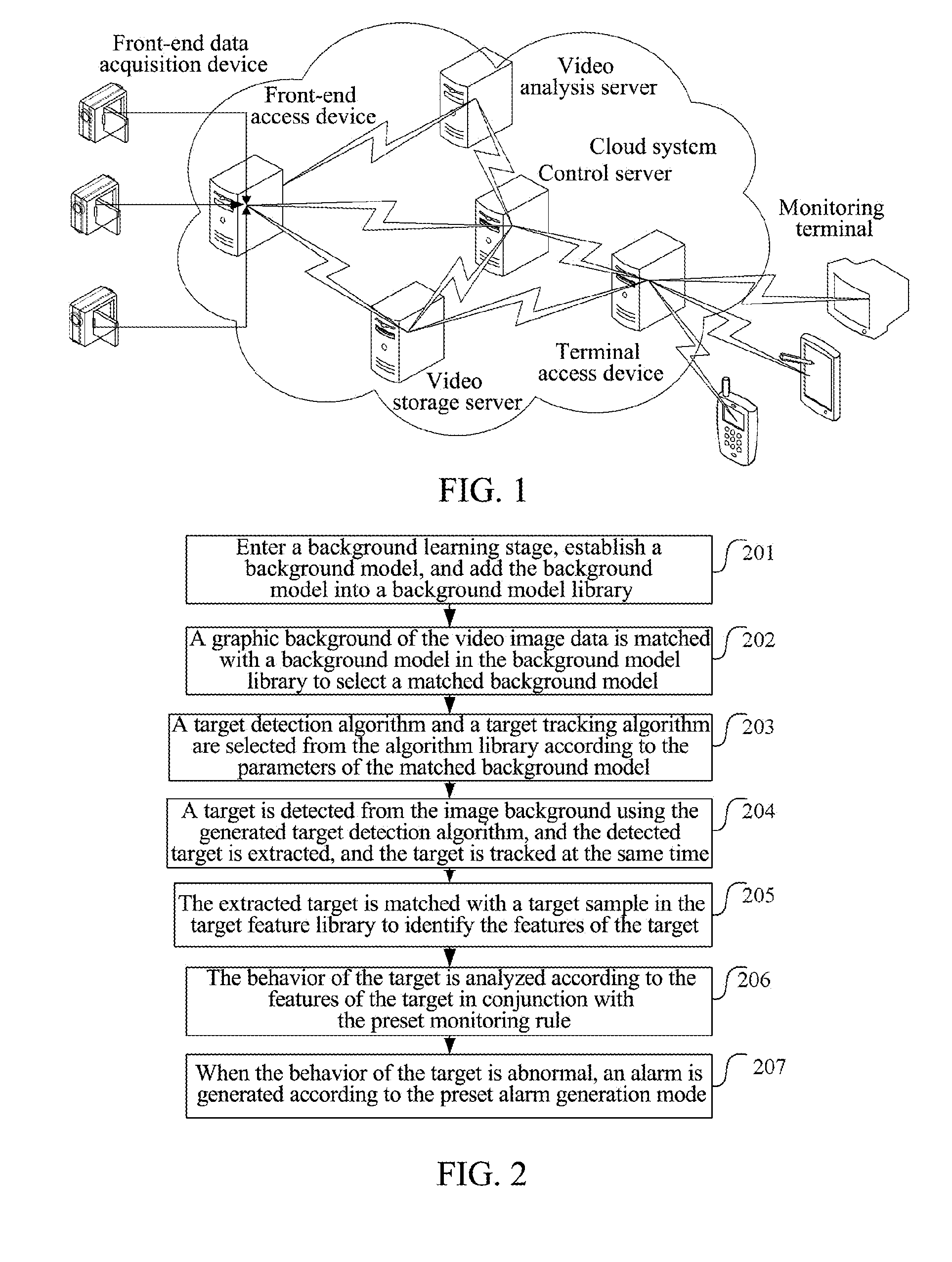 Video monitoring system and method