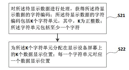 Data display method and test method of display device