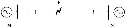 A Traveling Wave Comprehensive Ranging Method Combining Impedance Method and Traveling Wave Method