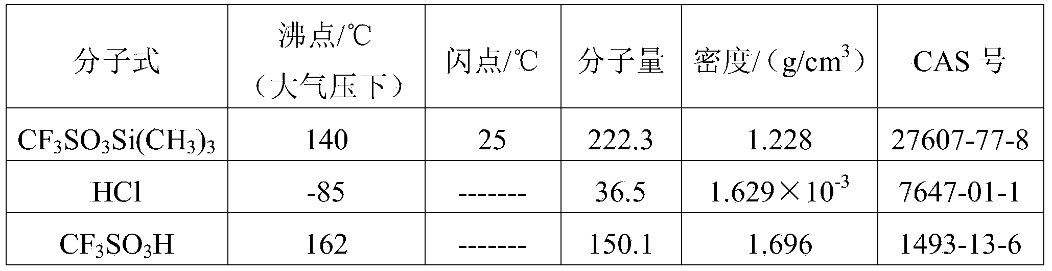 TMSOTf (trimethylsilyl trifluoromethanesulfonate) purifying method