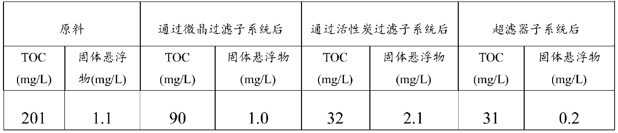 A method for reducing TOC content in lithium battery raw materials