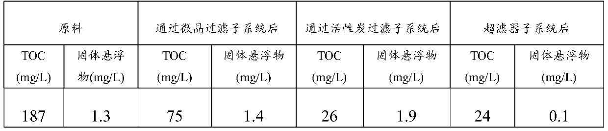 A method for reducing TOC content in lithium battery raw materials