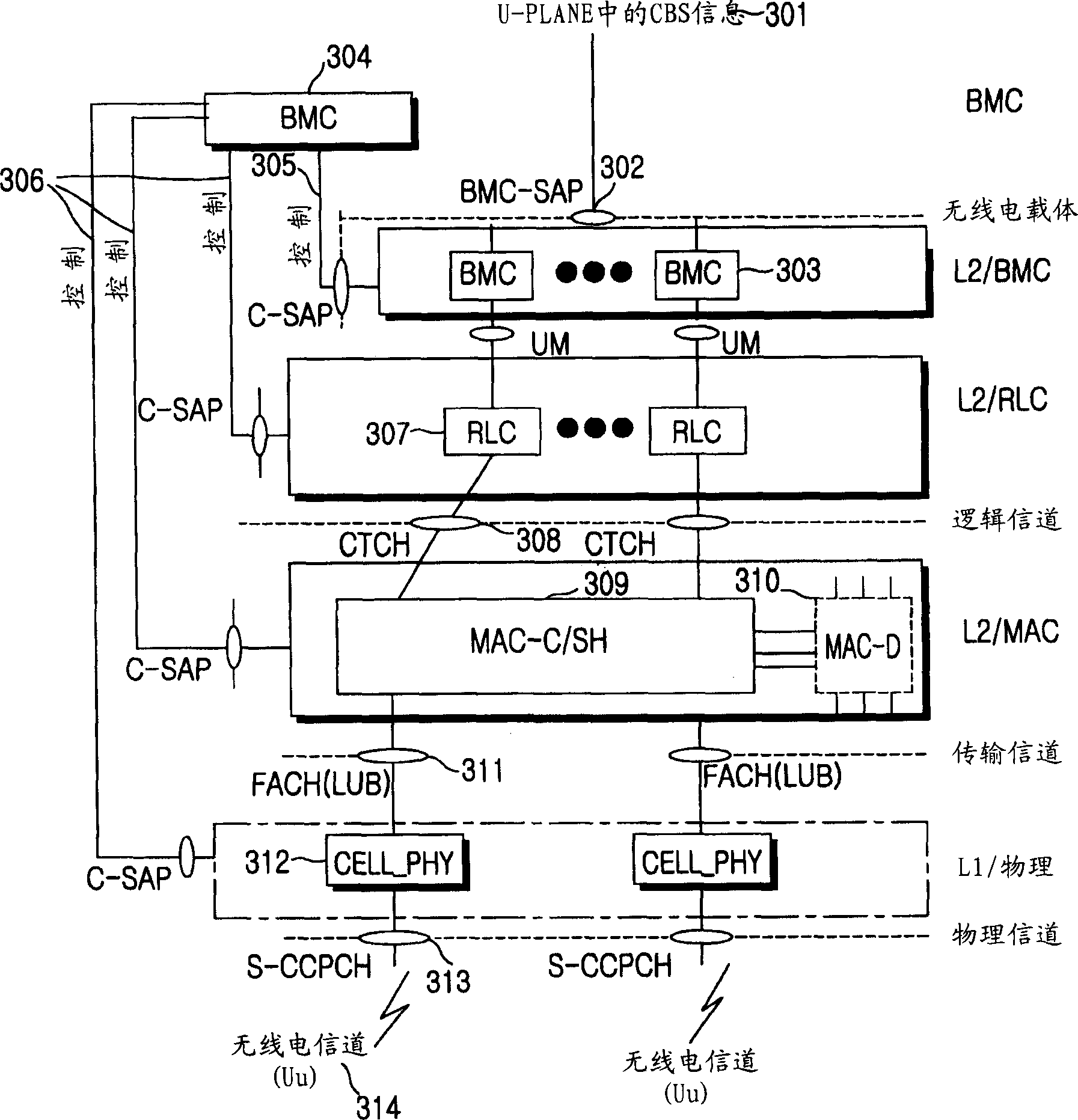 Apparatus and method for controlling group data to provide multi-media broadcasting/multi-point transmission service