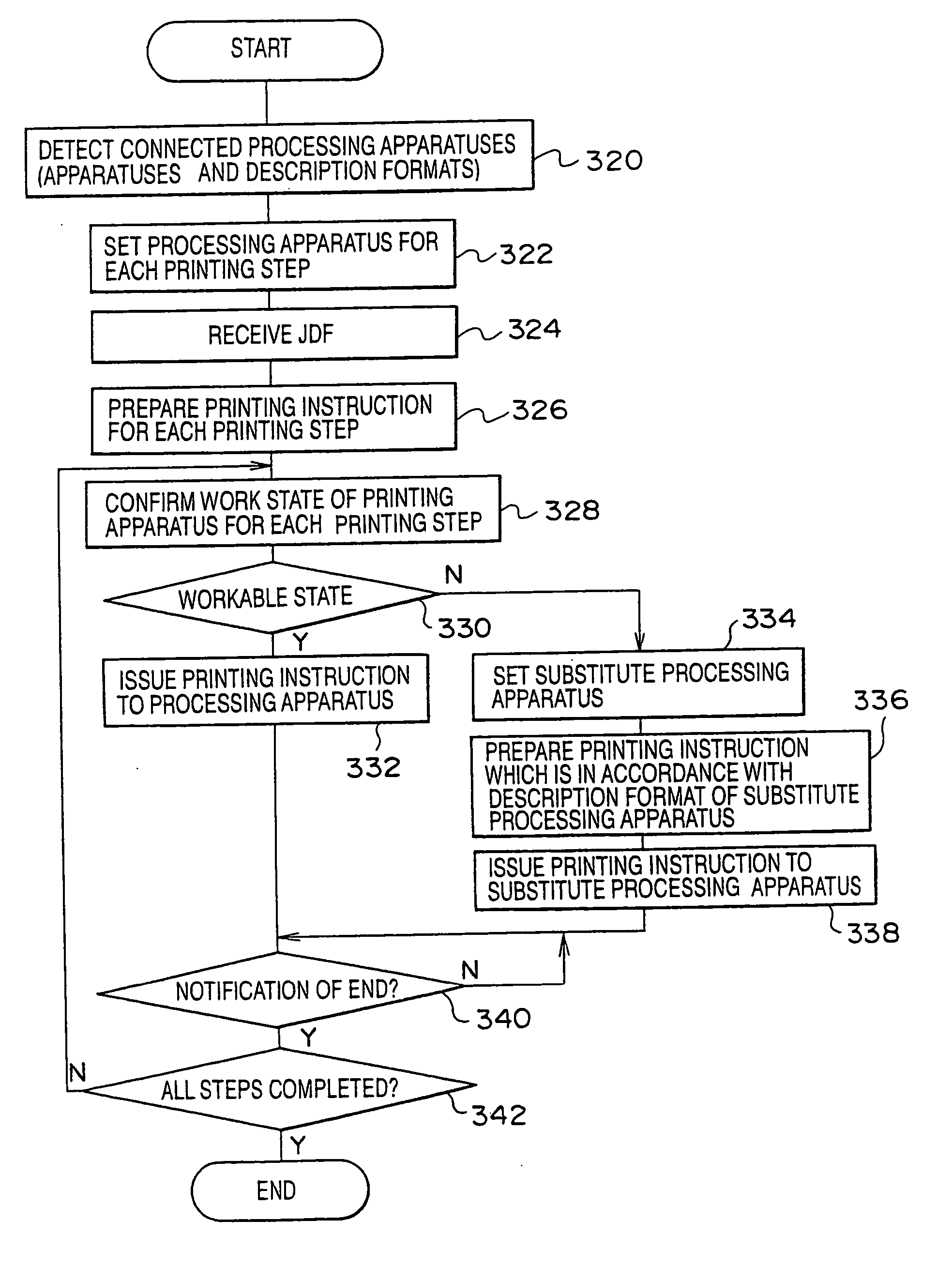 Print management