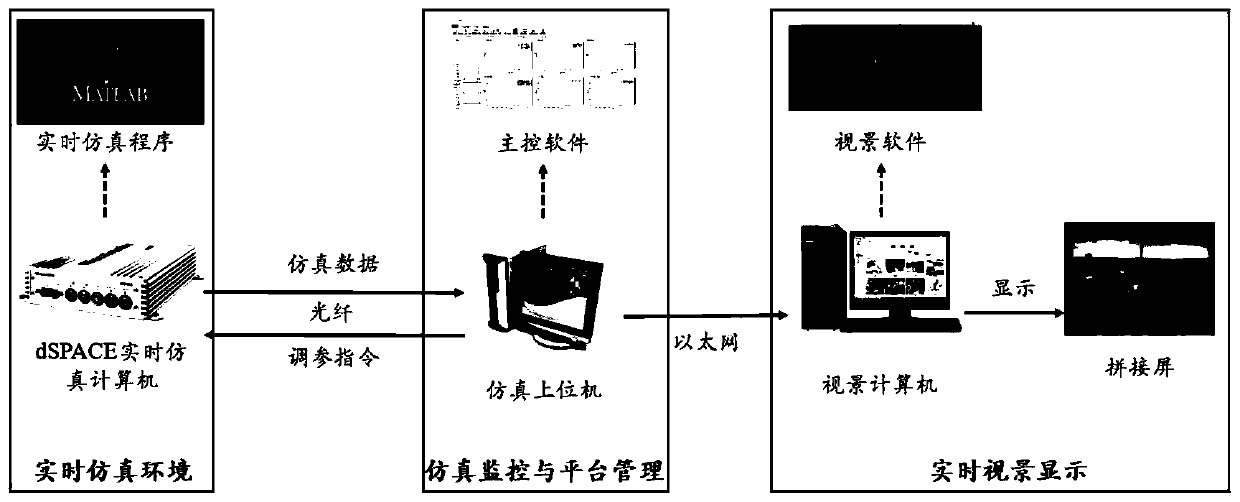 RLV virtual simulation platform design and implementation method