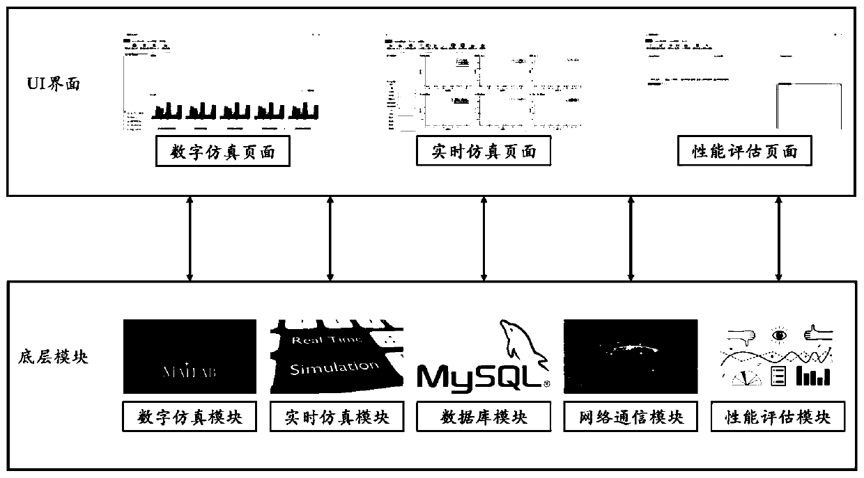 RLV virtual simulation platform design and implementation method