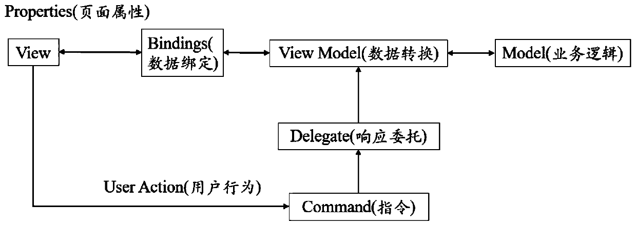 RLV virtual simulation platform design and implementation method