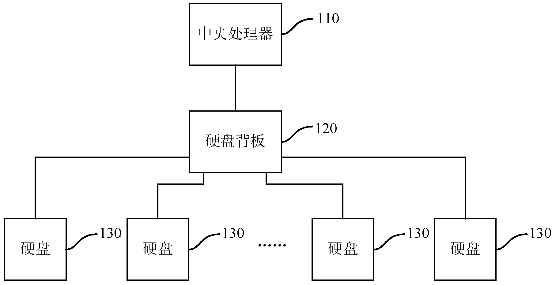 Hard disk backboard and hard disk storage system