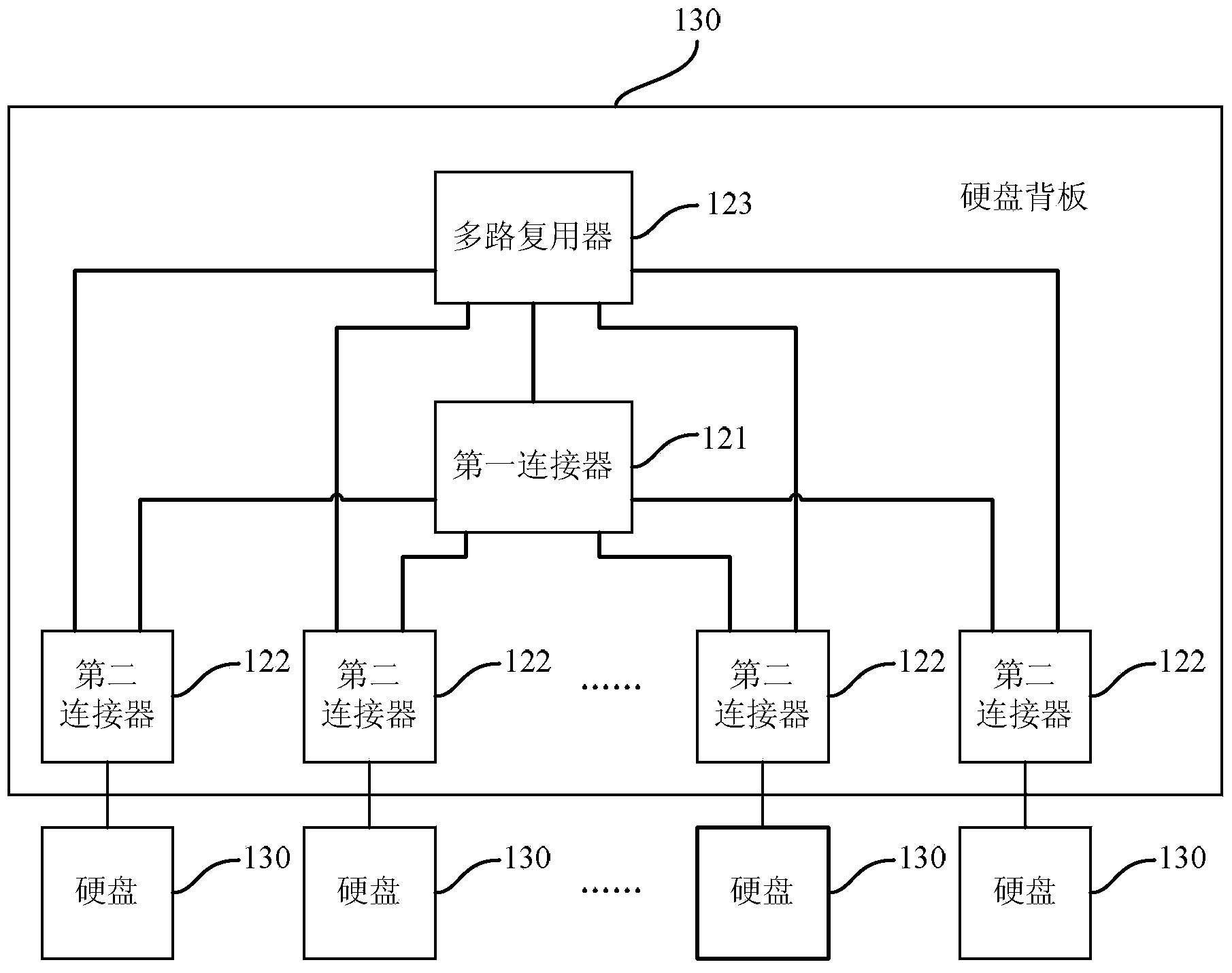 Hard disk backboard and hard disk storage system