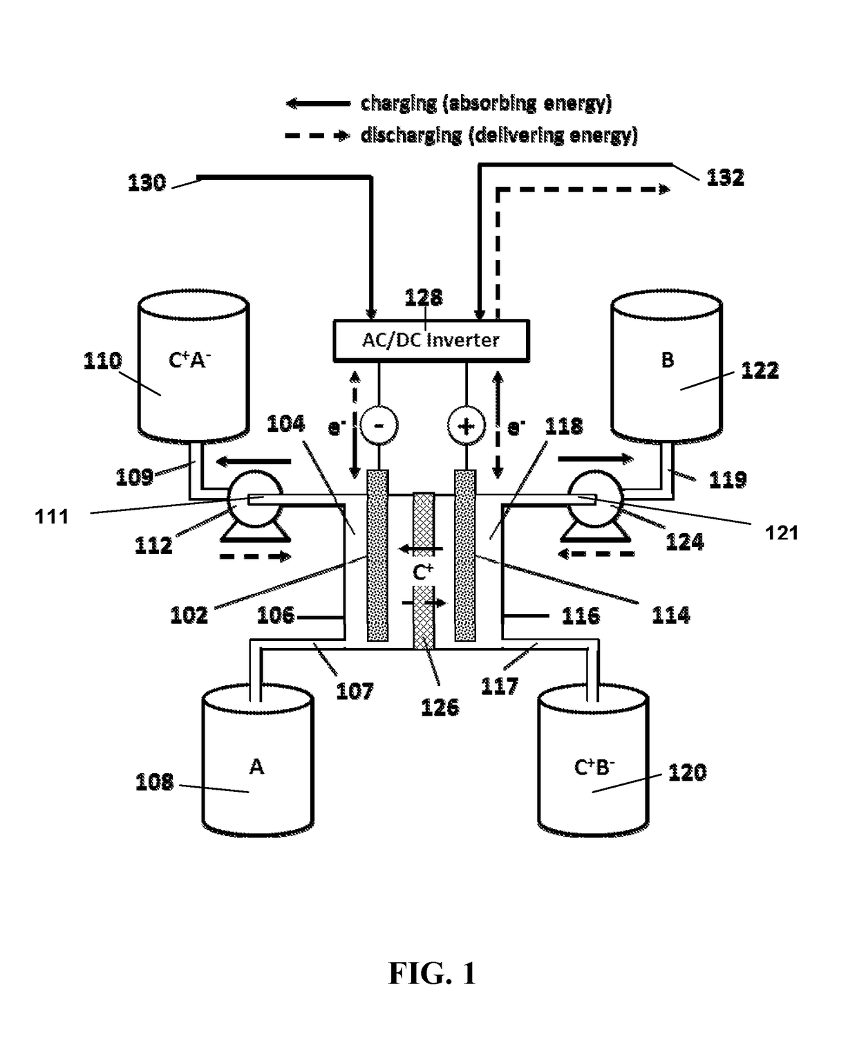 Aqueous pyridinium cation-based redox flow batteries