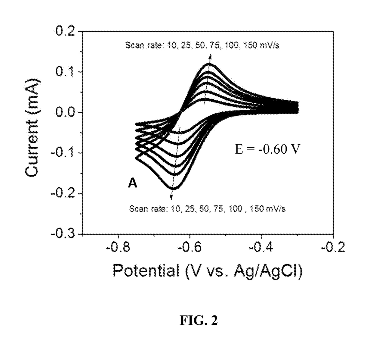 Aqueous pyridinium cation-based redox flow batteries