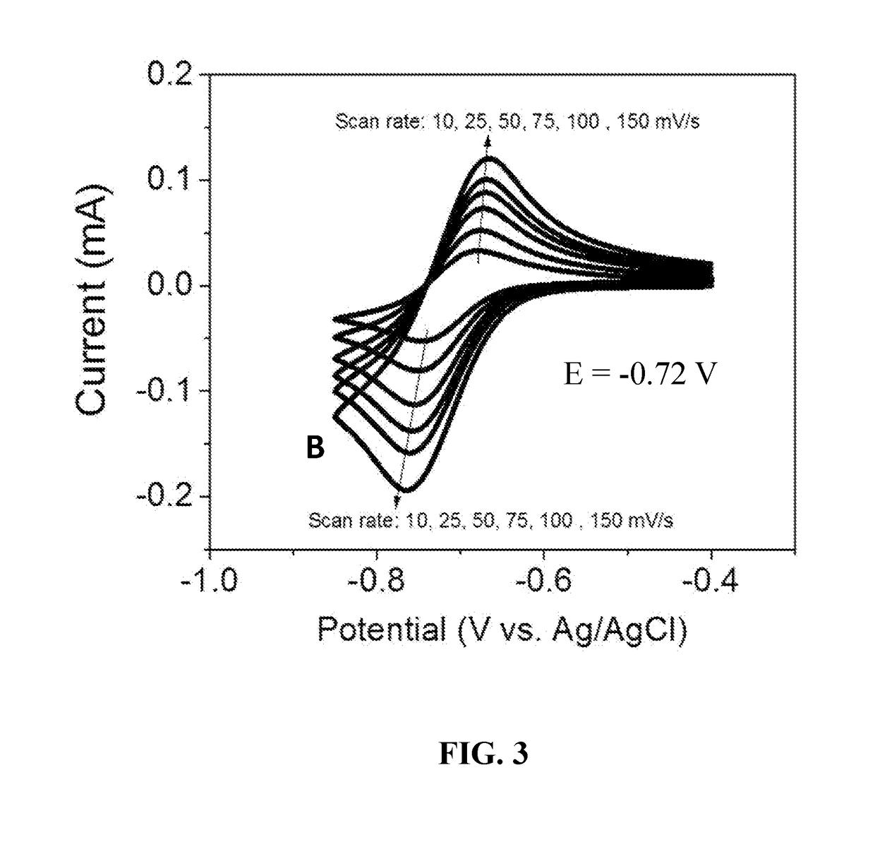 Aqueous pyridinium cation-based redox flow batteries