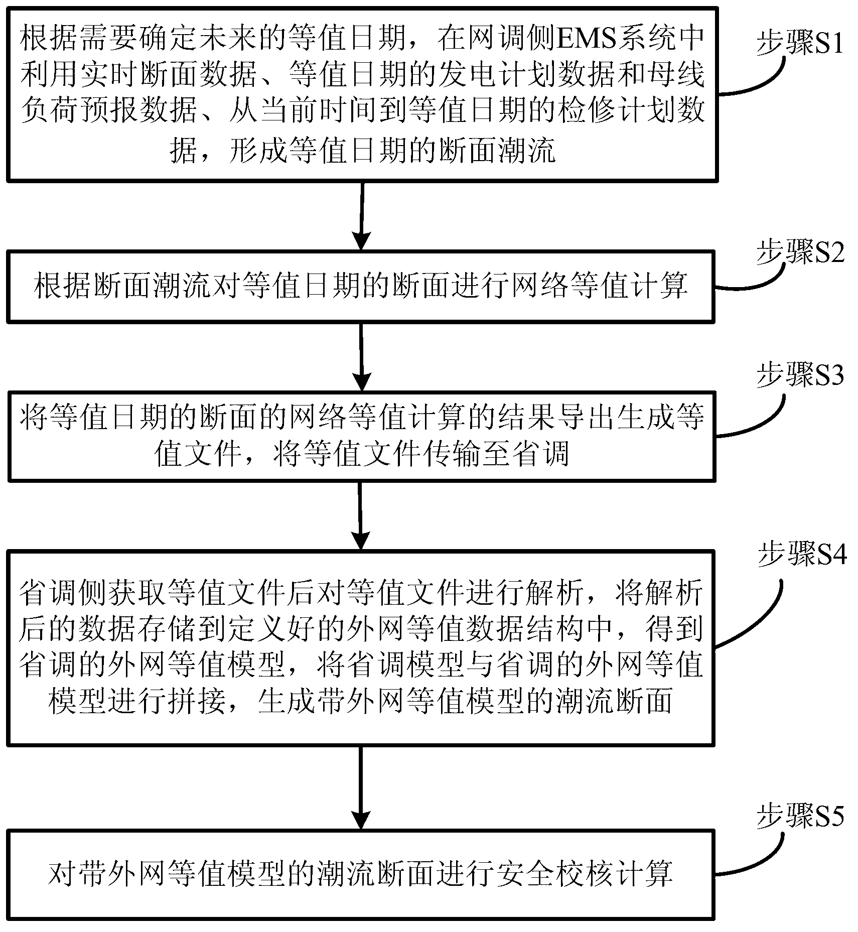 Safety checking method for power system