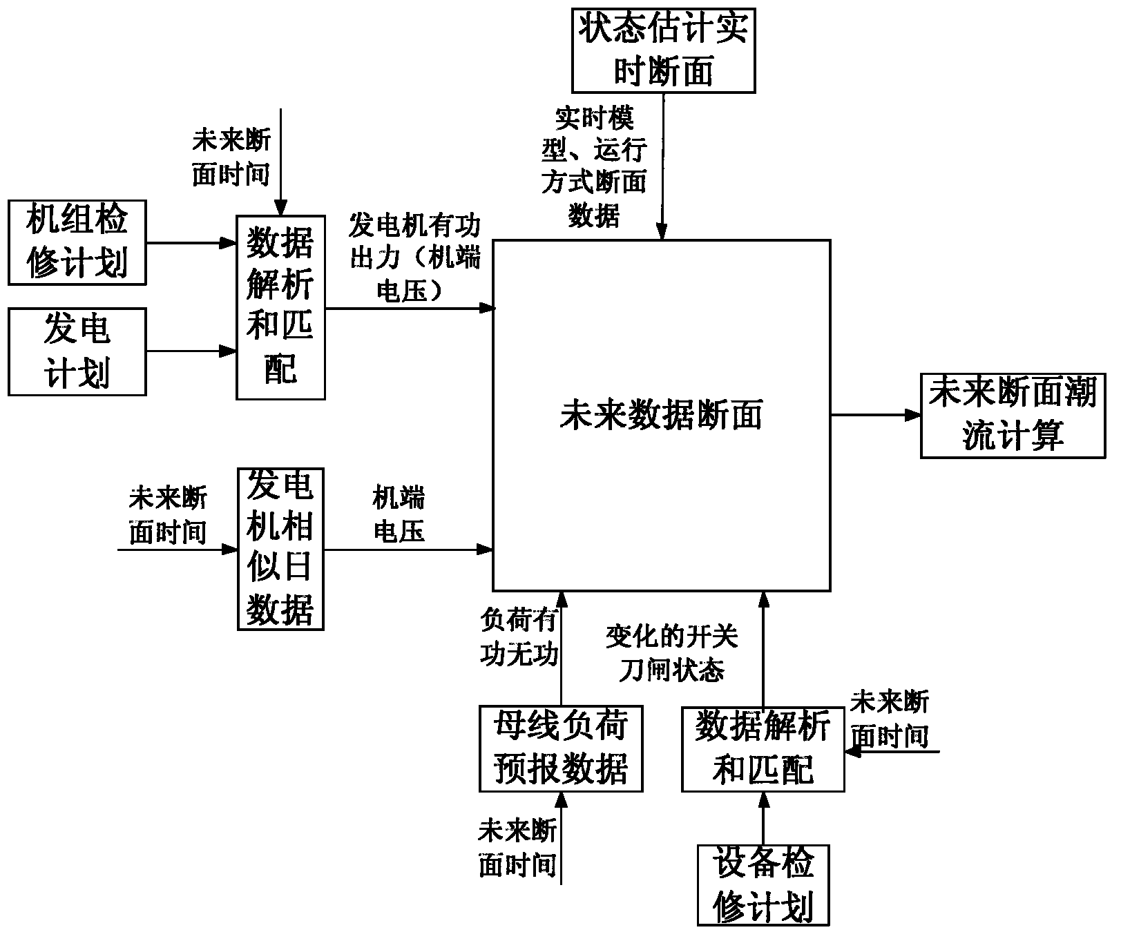 Safety checking method for power system