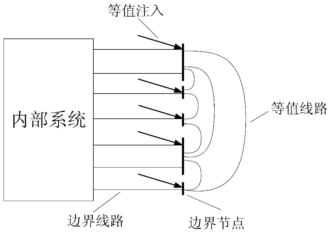 Safety checking method for power system