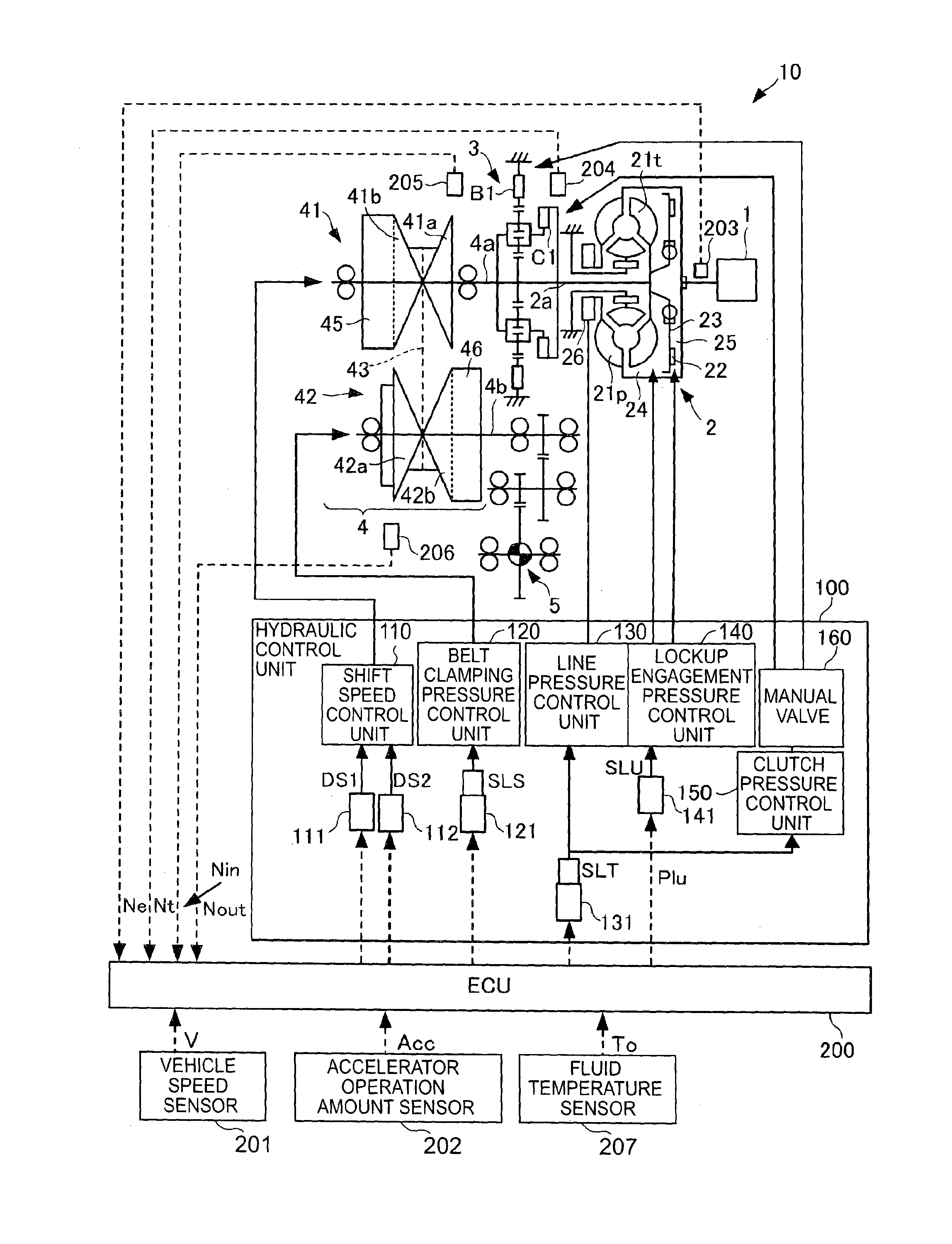 Control device for automatic transmission