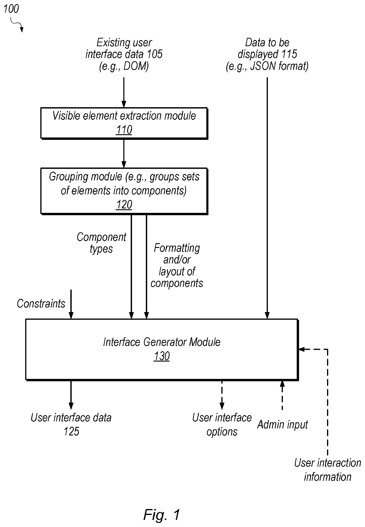 Correlating user interface design types to user groups