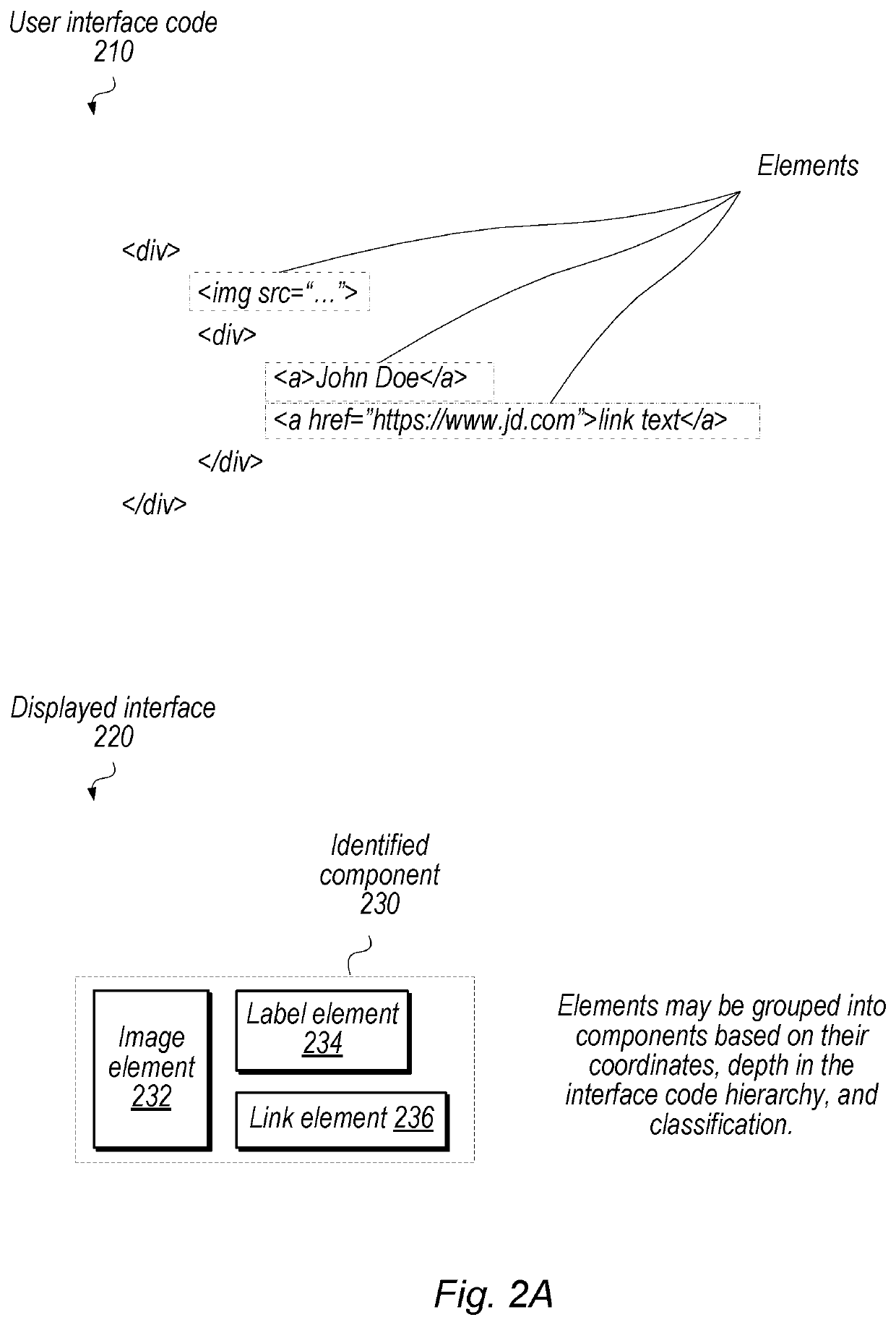 Correlating user interface design types to user groups