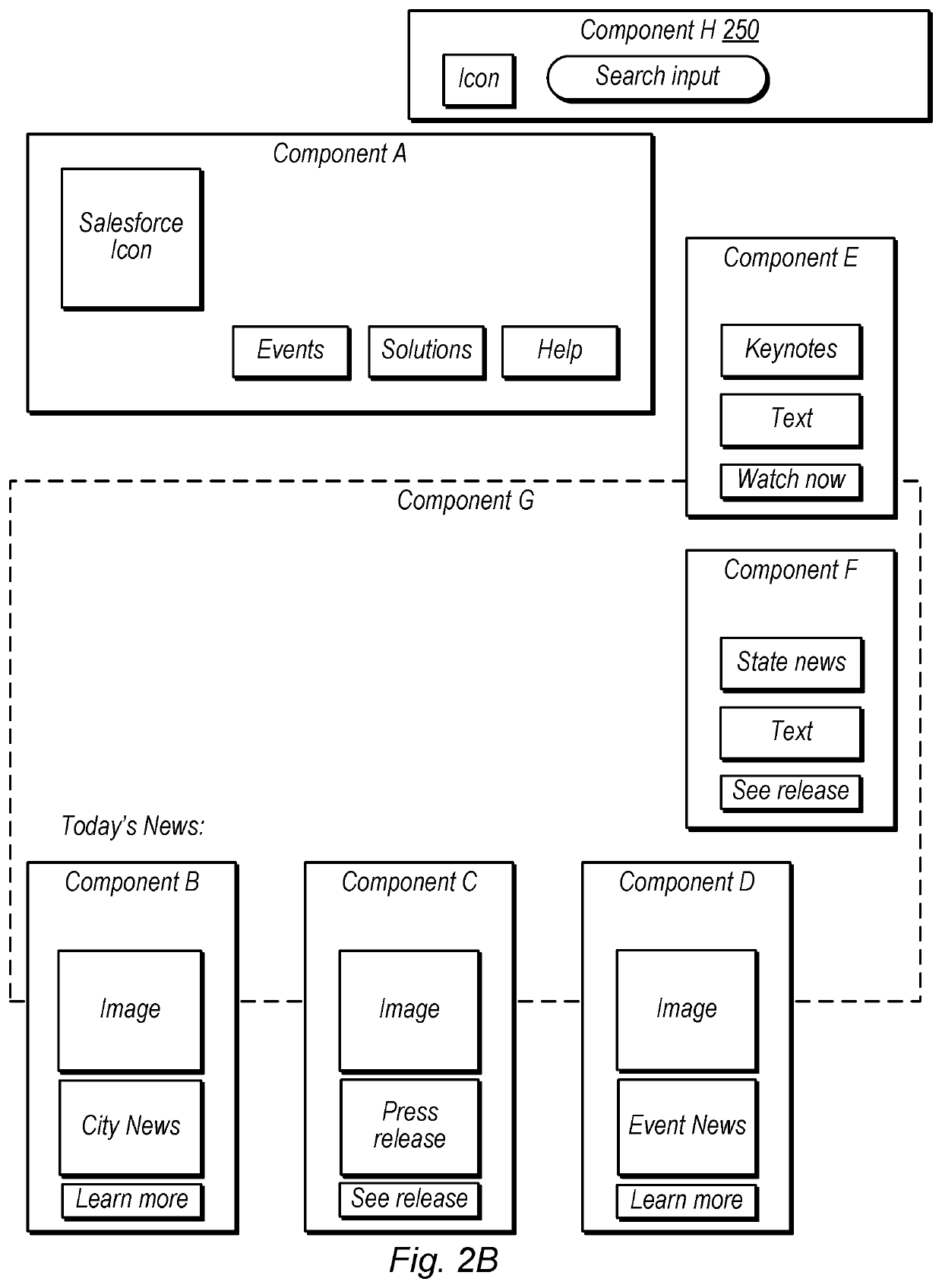 Correlating user interface design types to user groups