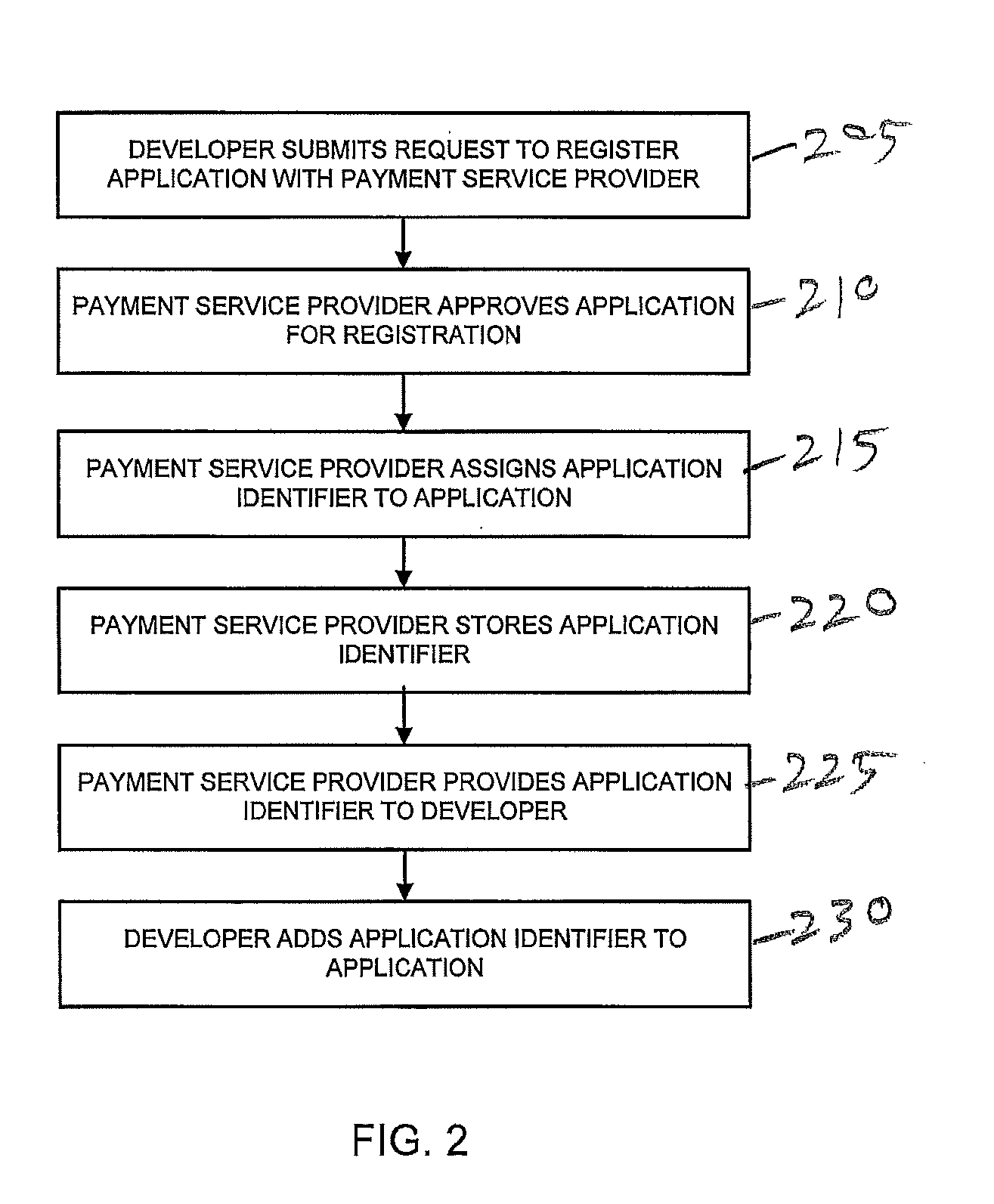 Verification of software application authenticity