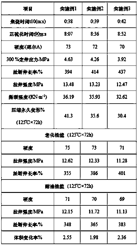 Light-color oil-resistant sealing ring rubber material and preparation method thereof