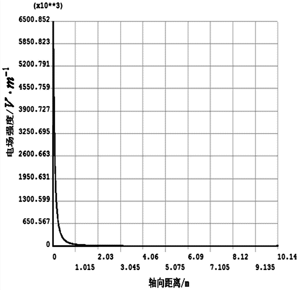 Live-line working device for defect detection of composite insulator of power transmission line