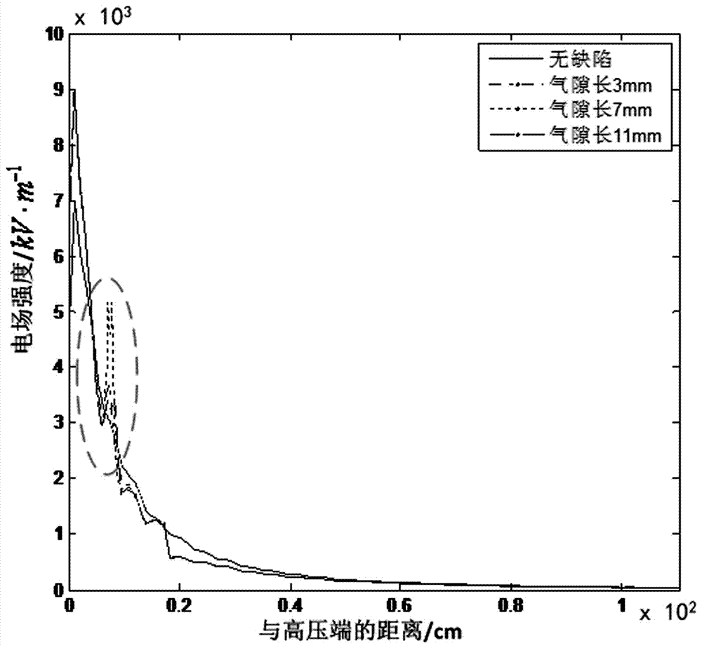 Live-line working device for defect detection of composite insulator of power transmission line