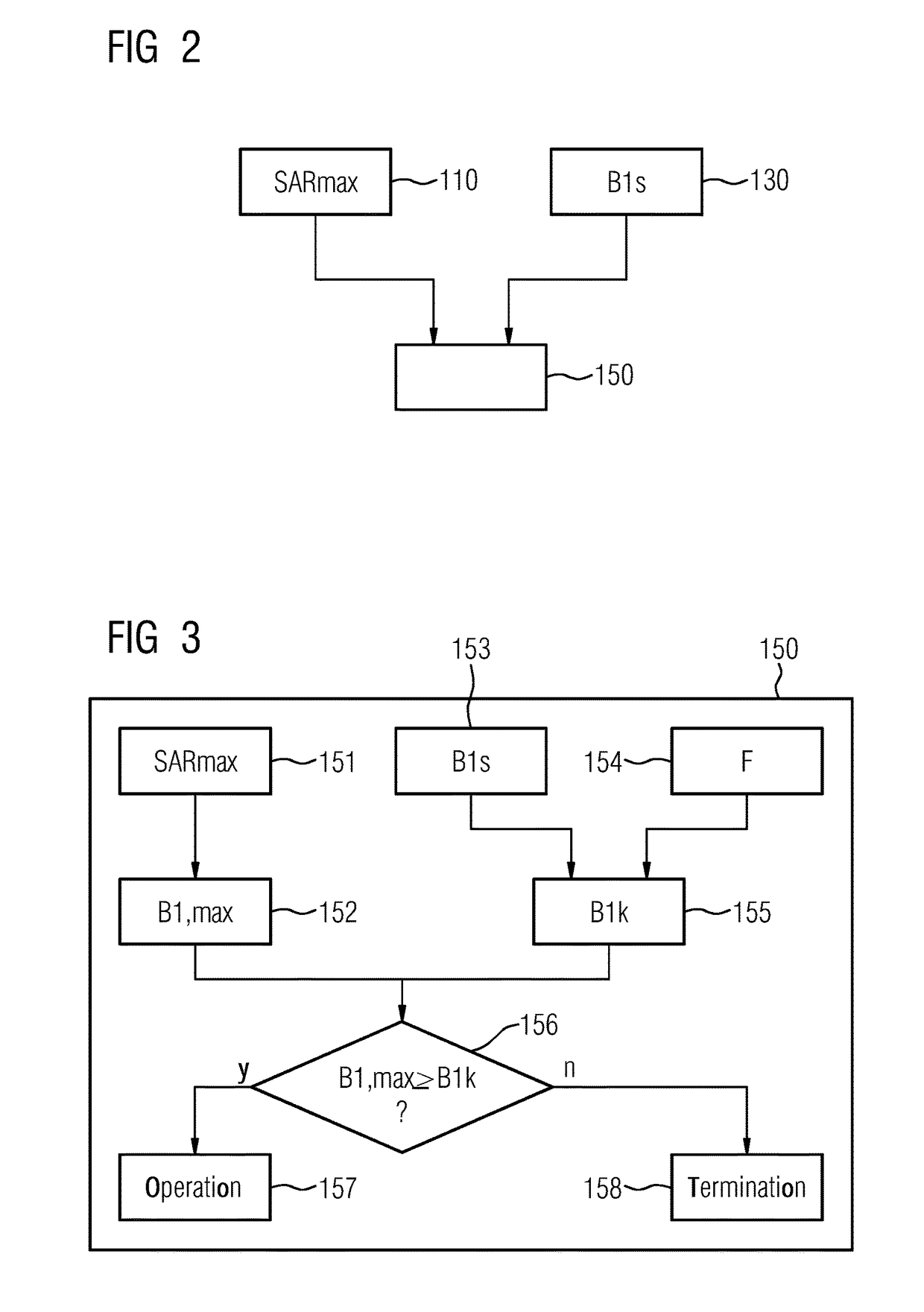 Monitoring an absorption rate of inductively coupled coils