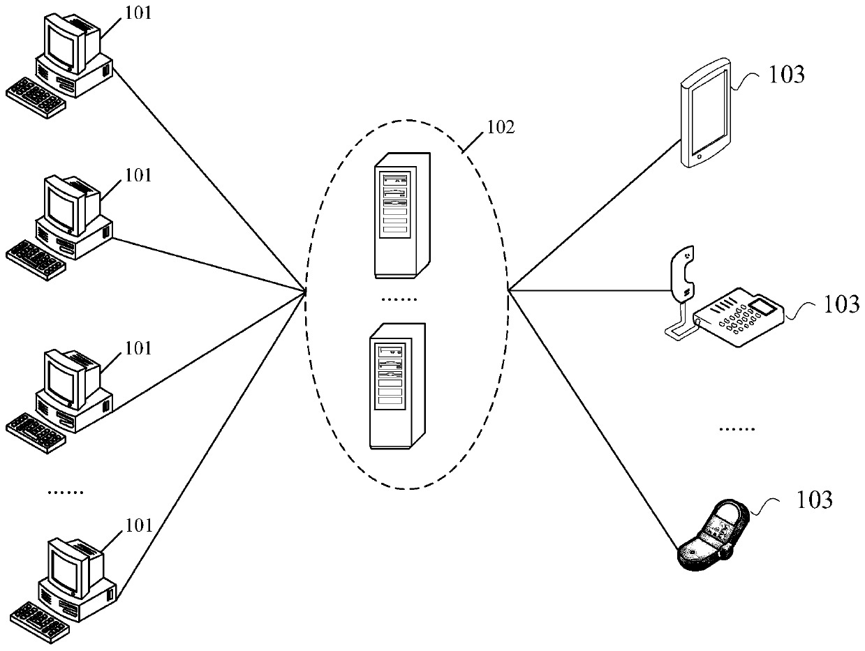 Communication processing method and device for agent terminal