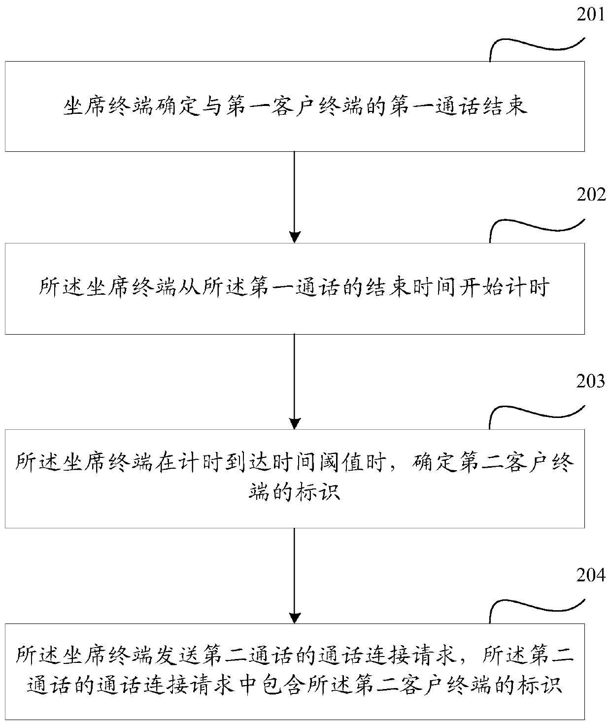 Communication processing method and device for agent terminal