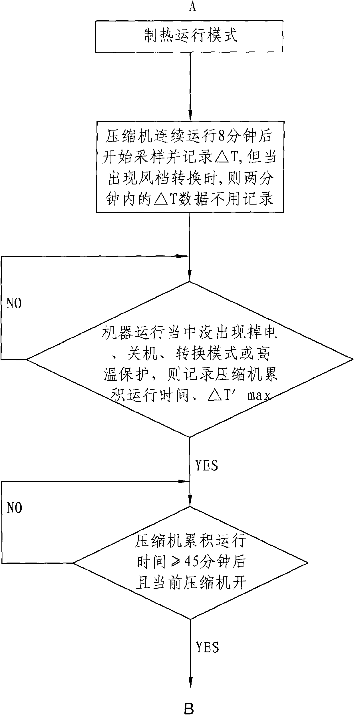 Intelligent defrosting control method of split air conditioner