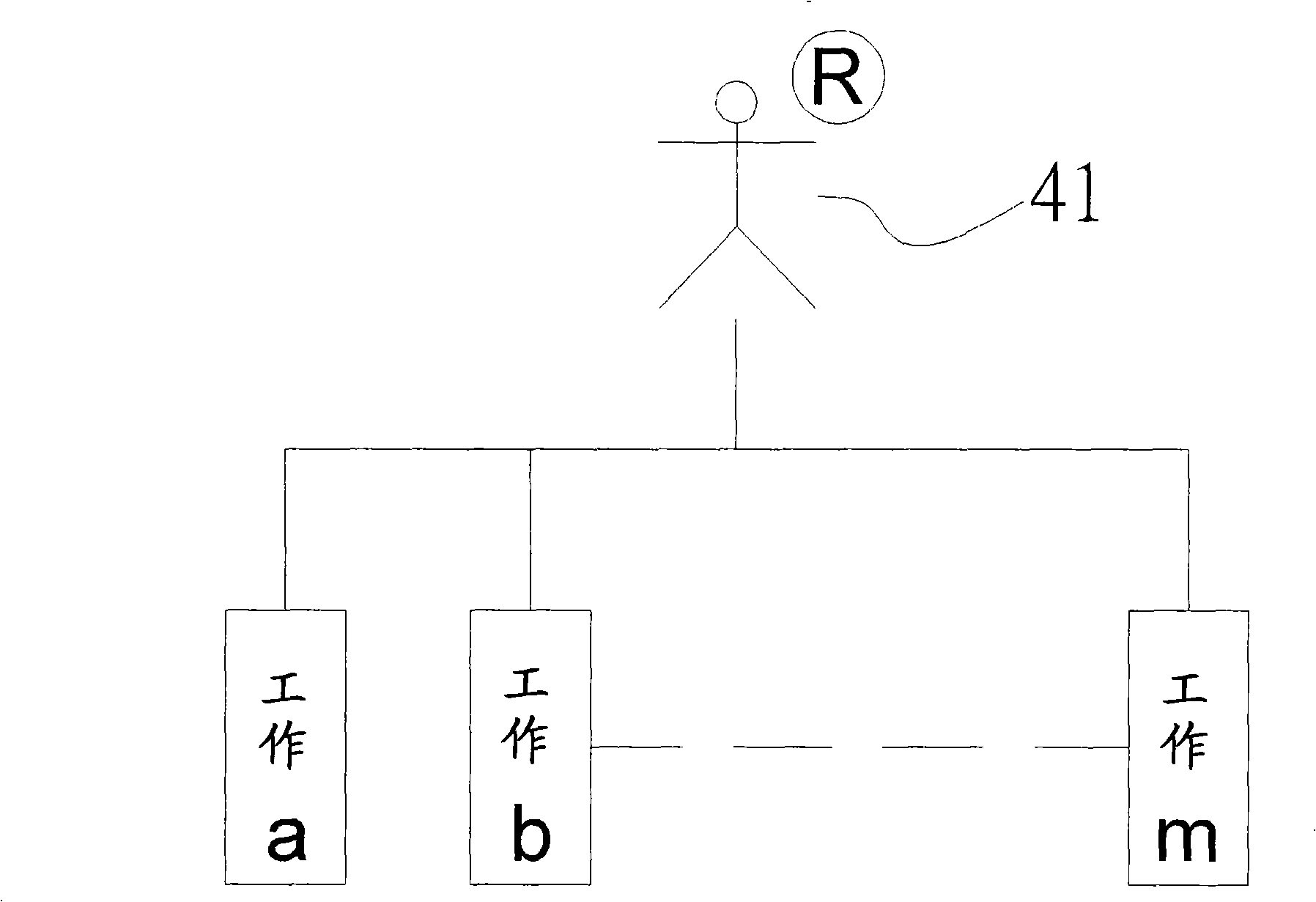 Management system and method using cresset to display working condition