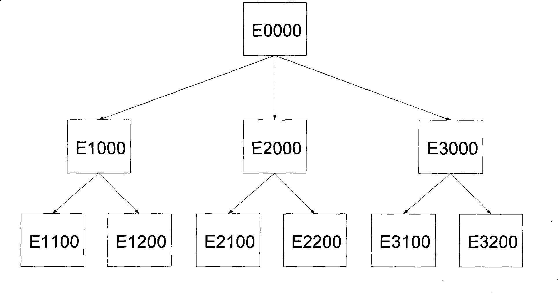 Management system and method using cresset to display working condition