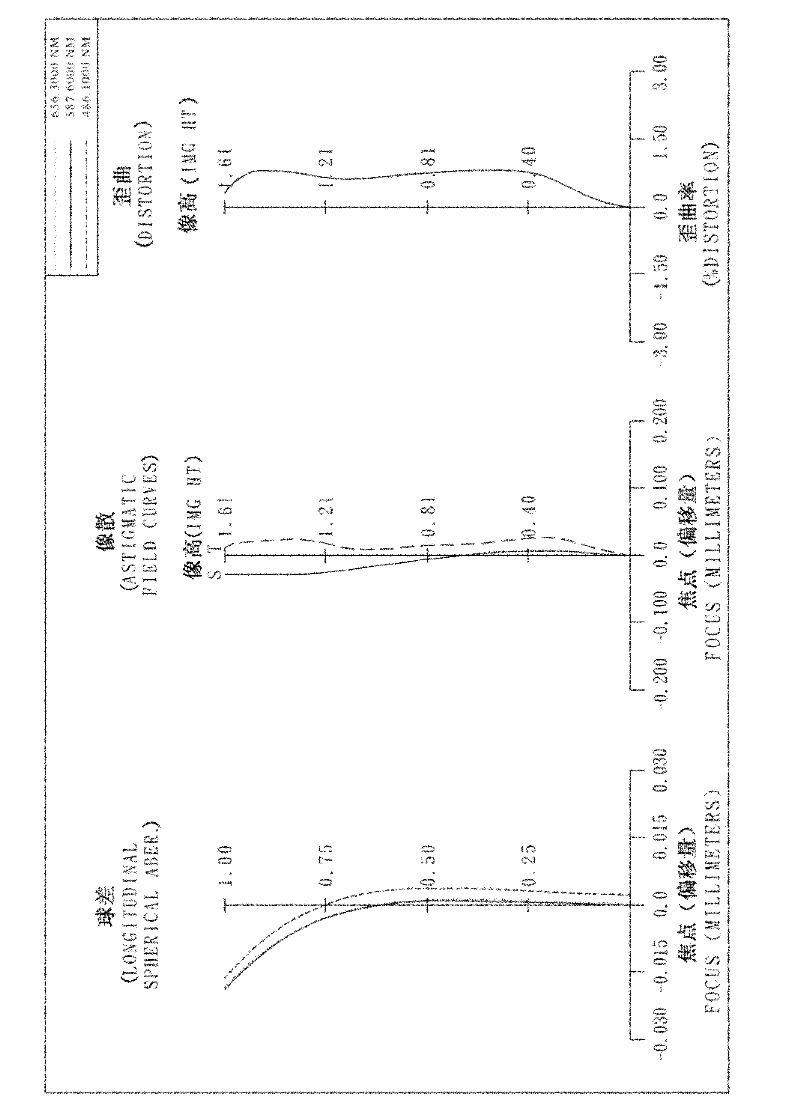 Image pick-up optical lens assembly