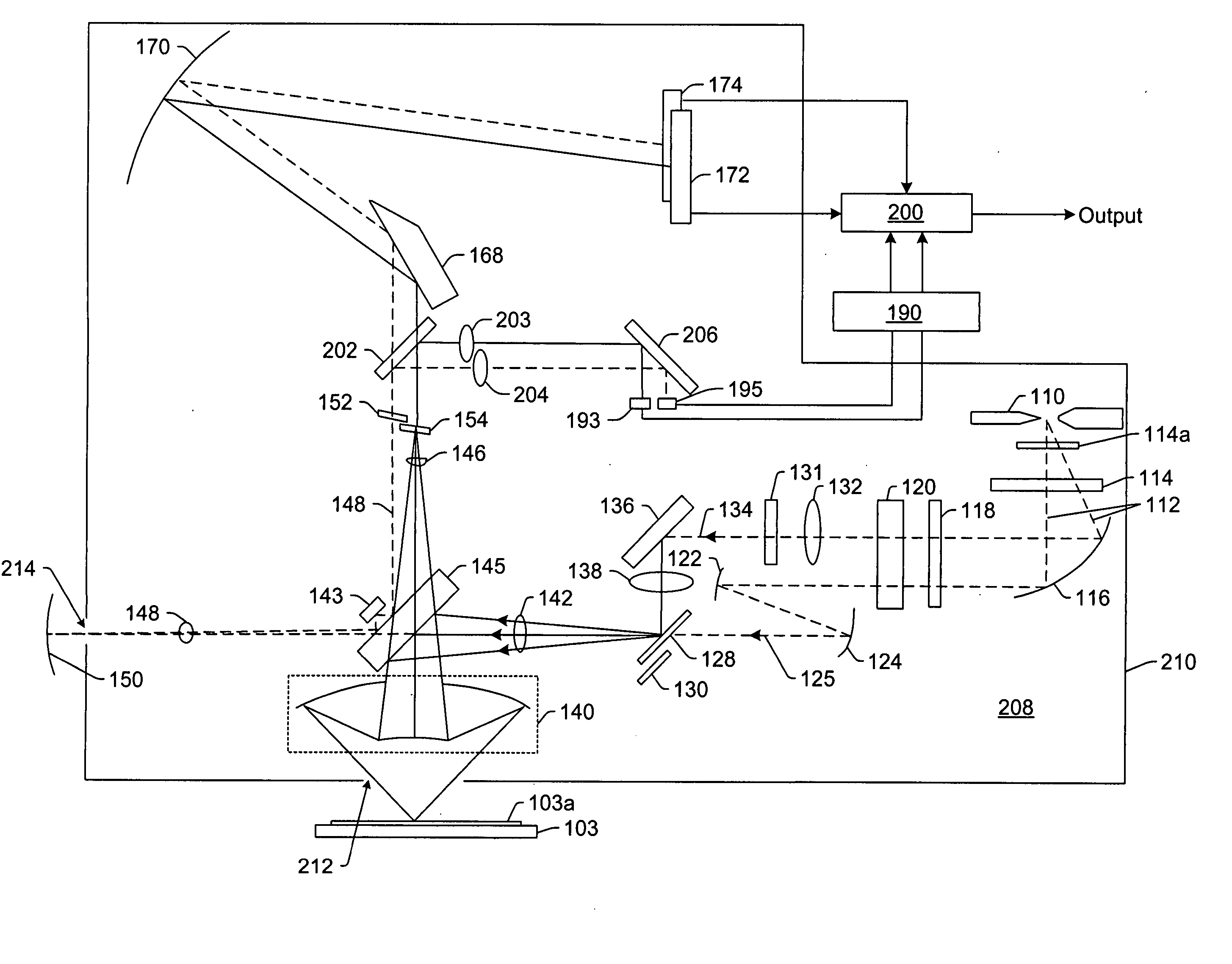 Methods for measurement or analysis of a nitrogen concentration of a specimen