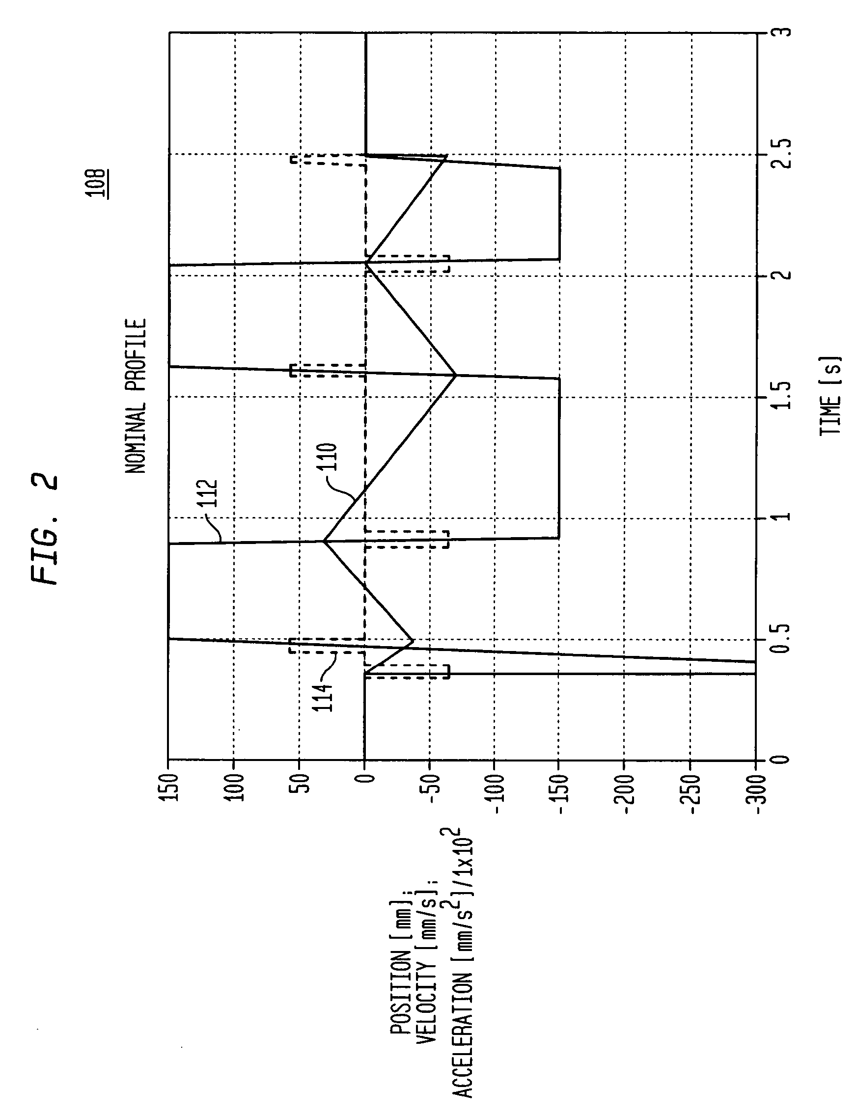 Method and system for efficient and accurate processing of a discrete time input signal