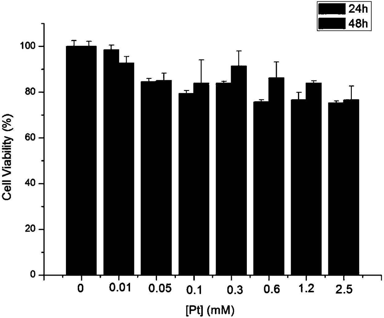 A CT contrast agent based on nano pt@bsa biomimetic material and its preparation method and application