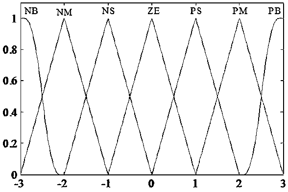 Bearingless asynchronous motor rotor resistance identification method based on reactive power