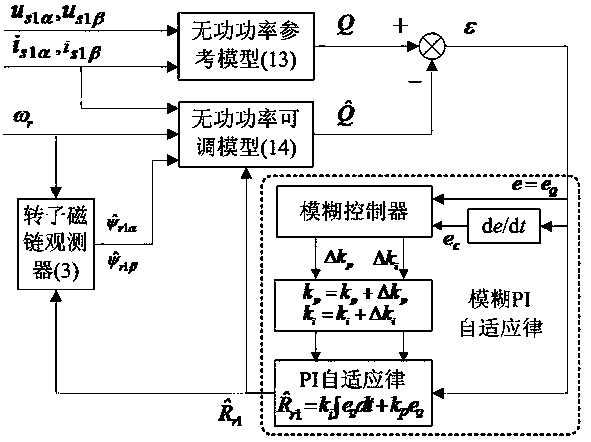 Bearingless asynchronous motor rotor resistance identification method based on reactive power