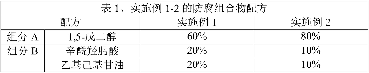 Anti-corrosion composition and application thereof