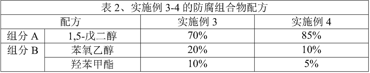 Anti-corrosion composition and application thereof