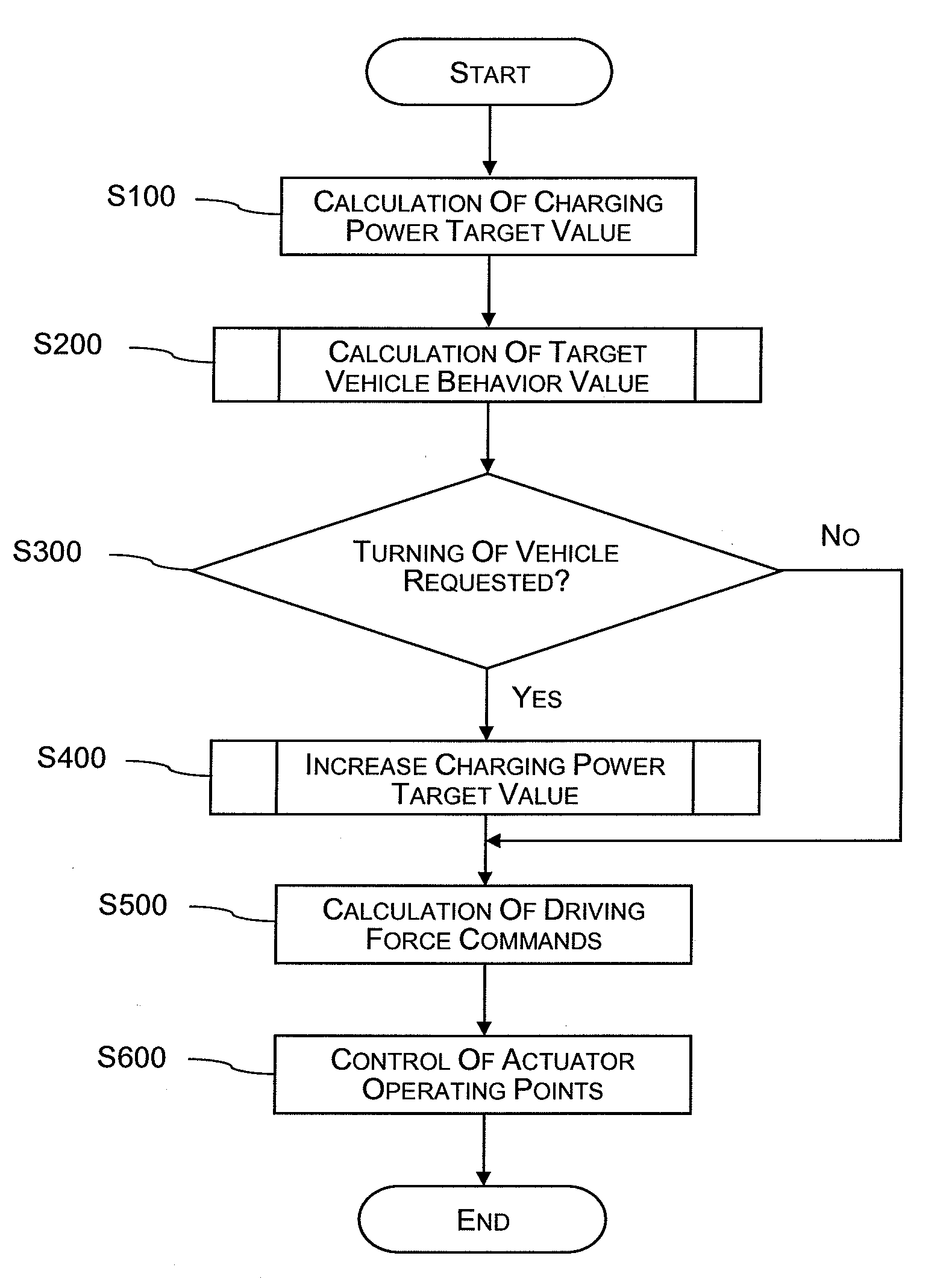 Vehicle control apparatus