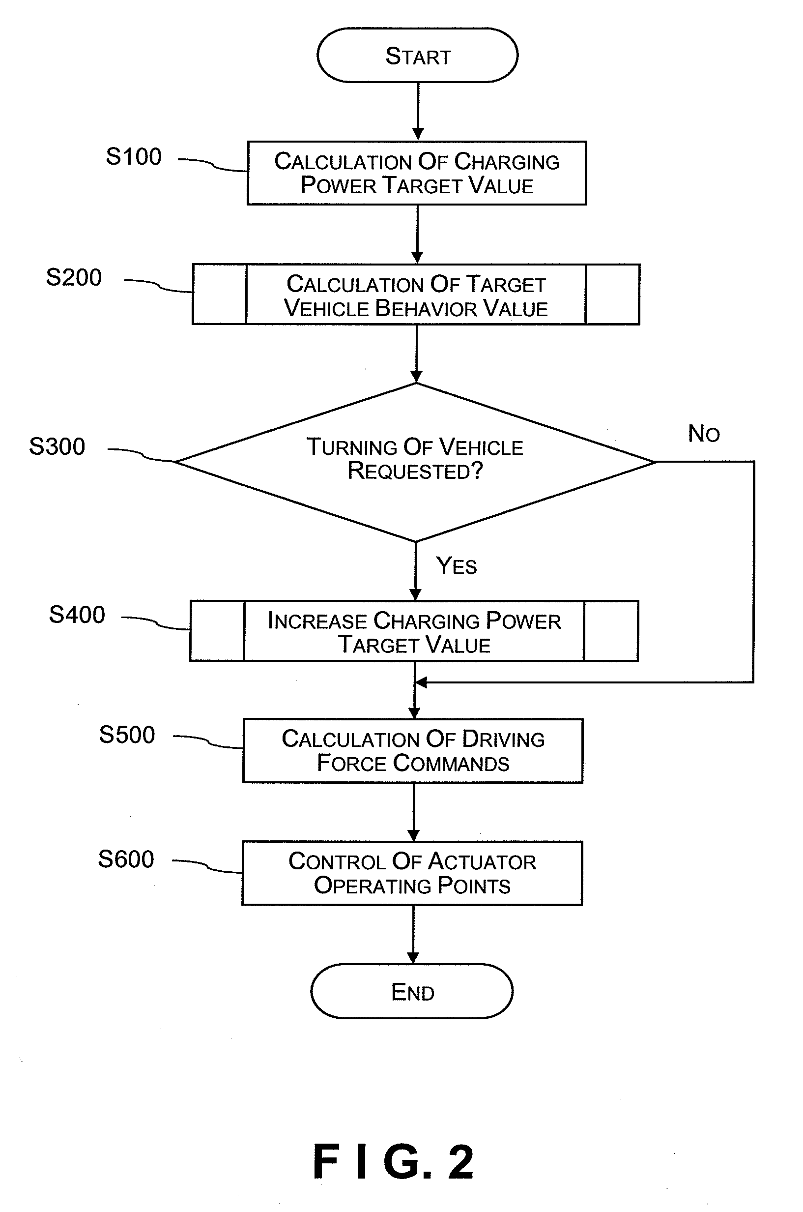 Vehicle control apparatus