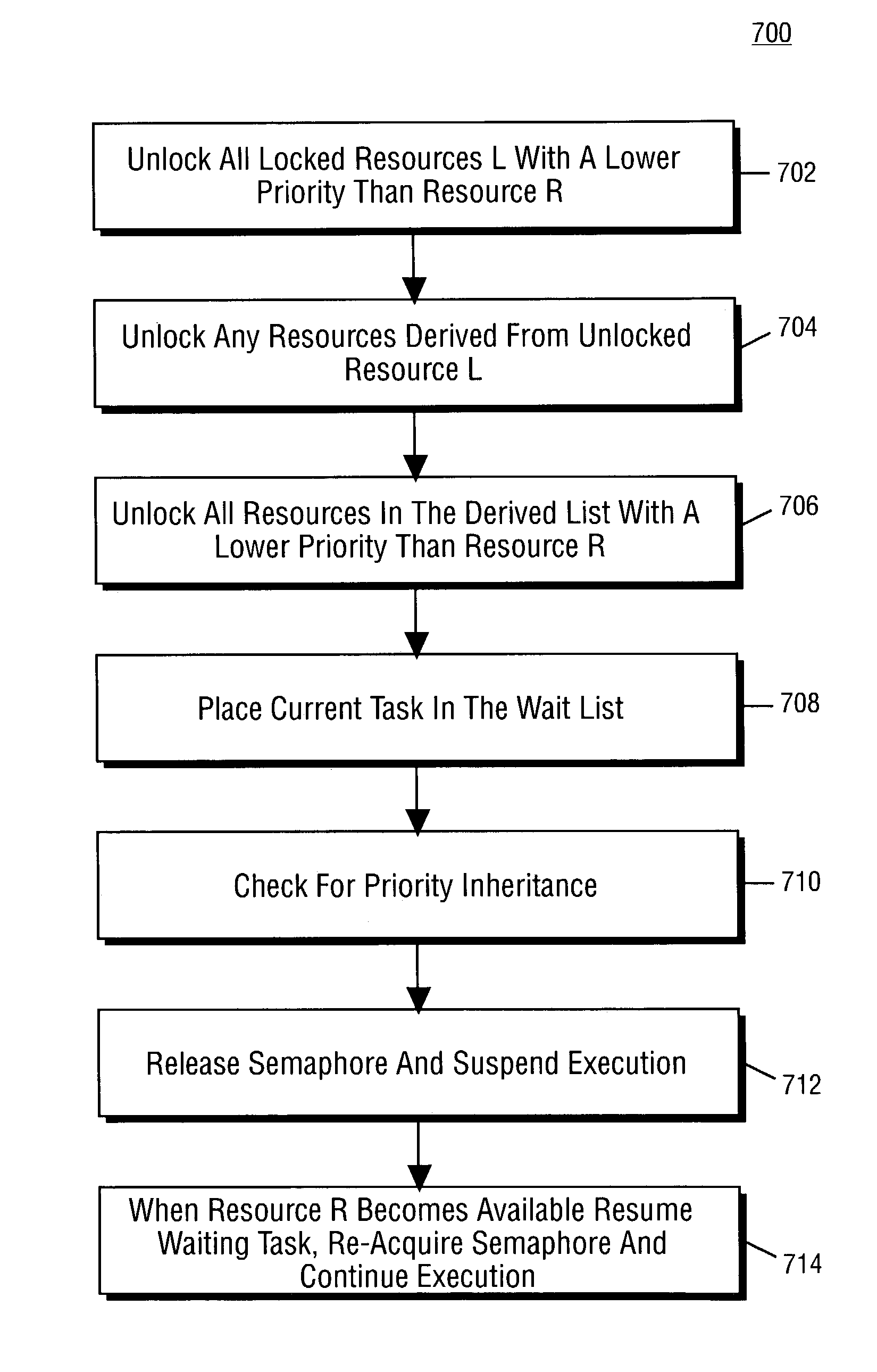 Mutual exclusion at the record level with priority inheritance for embedded systems using one semaphore