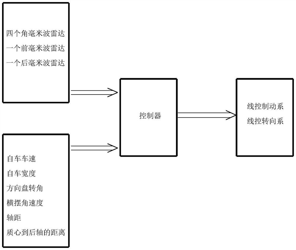 Active obstacle avoidance control method based on rectangular clustering collision cone model