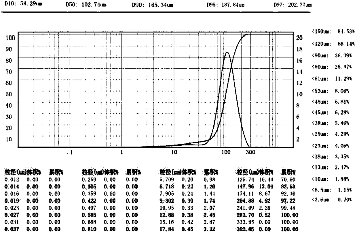 Method for modifying soy protein concentrate