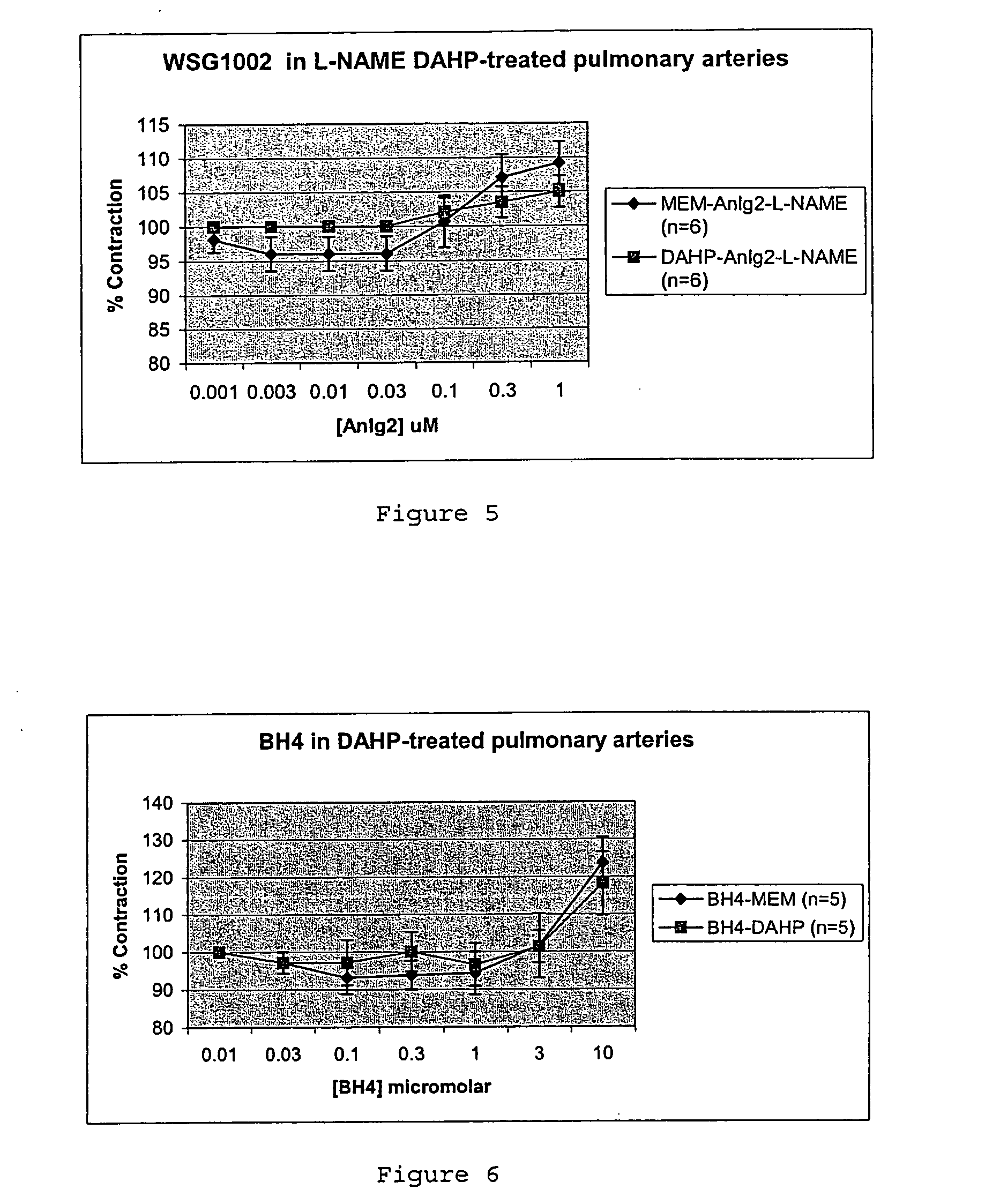 Pteridine derivatives as nitric oxide synthase activators