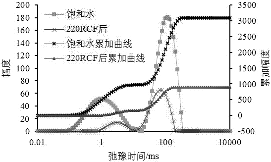 Rapid evaluation method for rock core wettability change caused by nanometer fluid